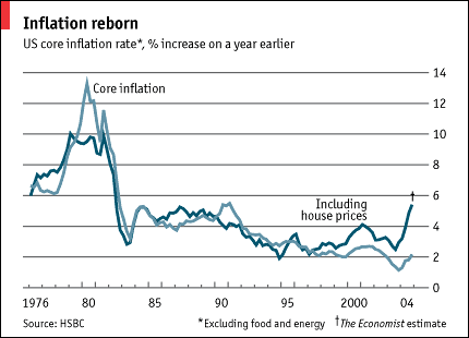 houseinflation.gif