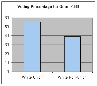 whiteunion.gif